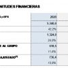 GRIFOLS – FY 20 – PARTE 1