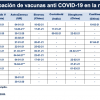 Vacunas Anti COVID19-Latam_27 mayo 2021