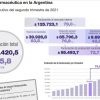 Industria farmacéutica en la Argentina. Segundo trimestre de 2021