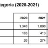 2022-04-06 10_04_48-PR-ResultadosCompania2021