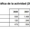 2022-04-06 10_05_10-PR-ResultadosCompania2021