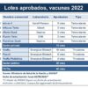 Vac. Antigripales 02.05.2022