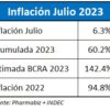 Indec – Inflación cuadro 2023-07